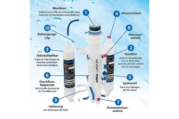 ARKA myAqua 190 - Umkehrosmoseanlage, bis zu 190 L / Tag – Bild 3